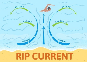 Rip Current | Island Real Estate